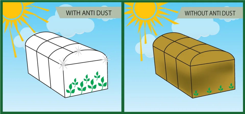 ANTI-DUST · Sera Örtüsü Özellikleri