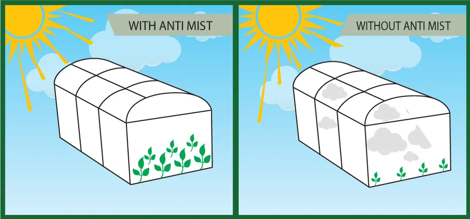 ANTI-MIST · Sera Örtüsü Özellikleri